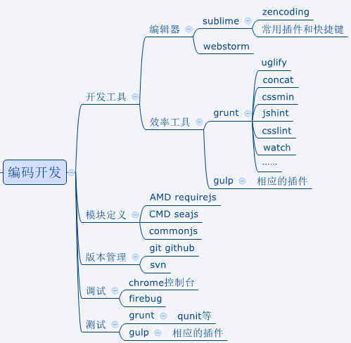 逐鹿